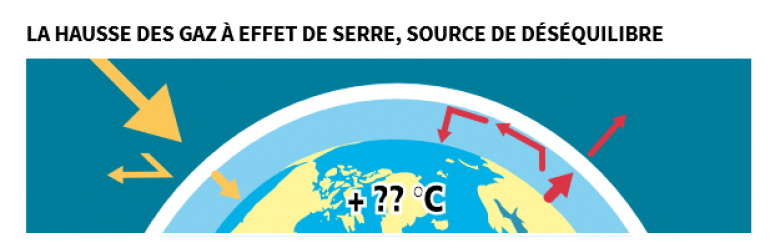 image effet_de_serre_2_ADEME__guide_changement_climatique_en_10_questions.png (22.9kB)