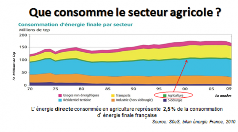 image Que_consomme_le_secteur_agricole.png (0.2MB)