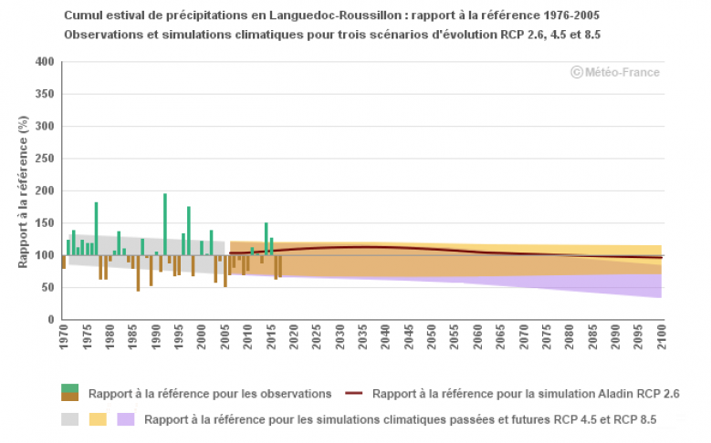 image Projection_precipitation_t_LR_Meteo_France.png (20.8kB)
